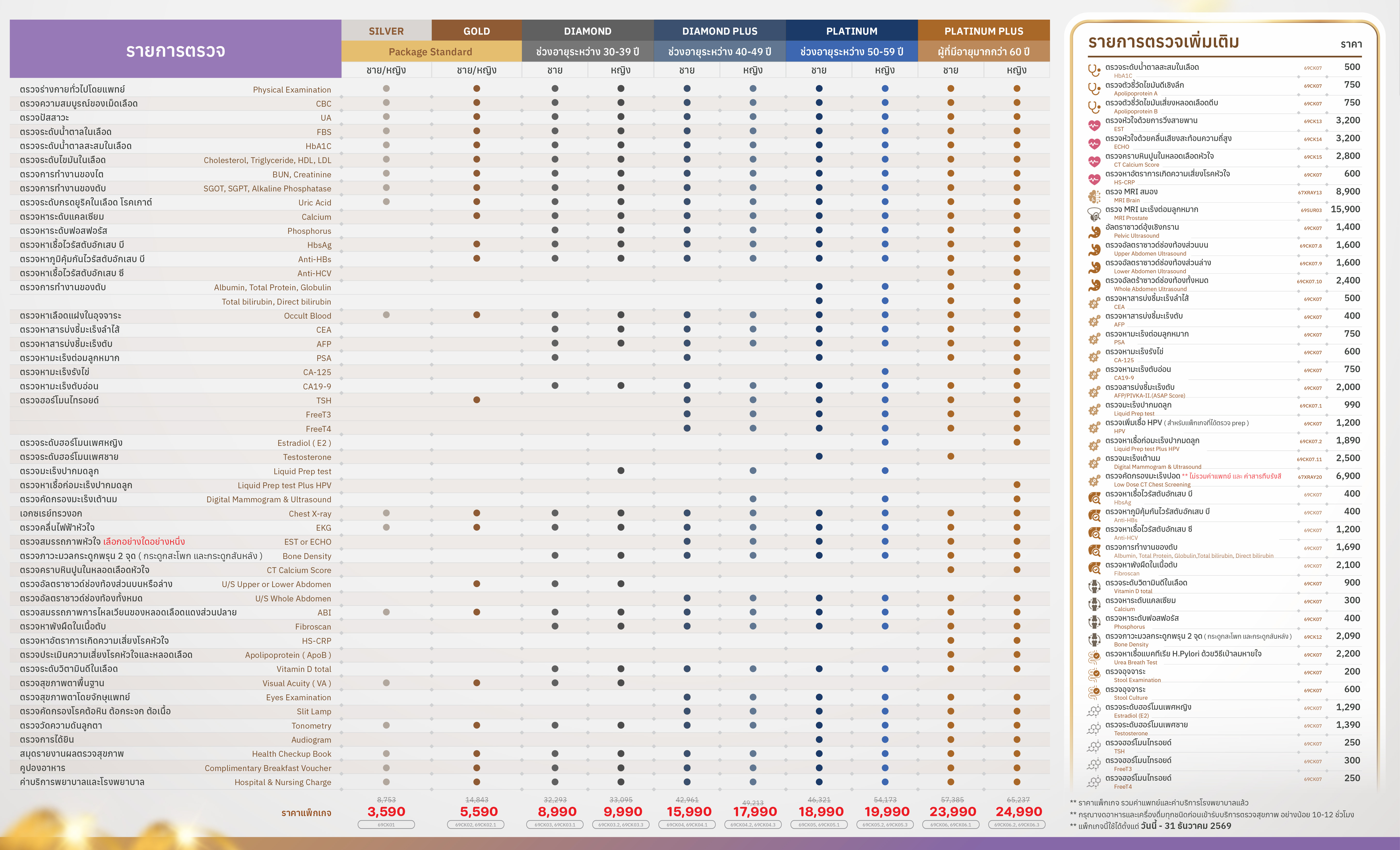 ADS-CK-013-07 ตรวจสุขภาพประจำปี 2569_4 พับ-02